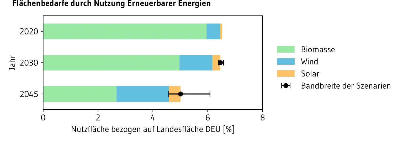 Report: Deutschland Auf Dem Weg Zur Klimaneutralität 2045 - Szenarien ...