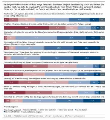 Hintergrund: Soziales Nachhaltigkeitsbarometer Der Energie- Und ...