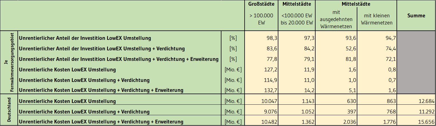 Analyse: Transformation Und Rolle Der Wärmenetze | Ariadne