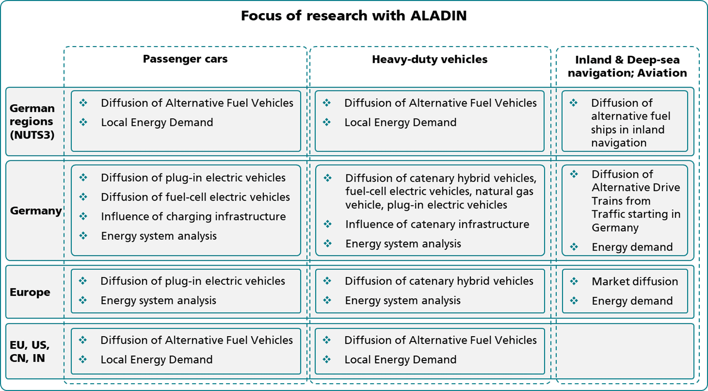 Model documentation: ALADIN | Ariadne